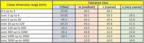 typical cnc machine tolerance